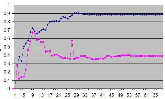 Faça o download da ferramenta da web ou do aplicativo da web Classificador TXT não supervisionado