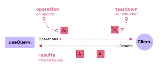 Scarica lo strumento Web o l'app Web URQL GraphQL