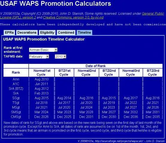 Descărcați instrumentul web sau aplicația web USAF WAPS Enlisted Promotion Calculators