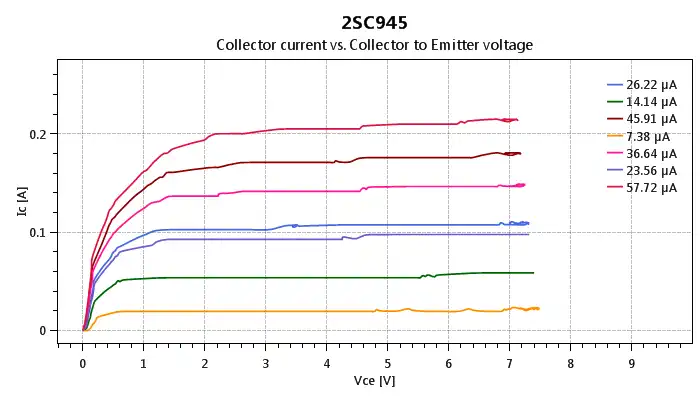 웹 도구 또는 웹 앱 USB Curve Tracer를 다운로드하여 온라인 Linux를 통해 Windows 온라인에서 실행