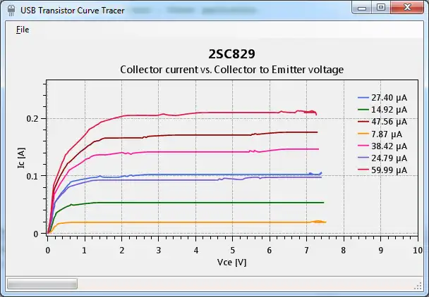 Mag-download ng web tool o web app na USB Curve Tracer para tumakbo sa Windows online sa Linux online