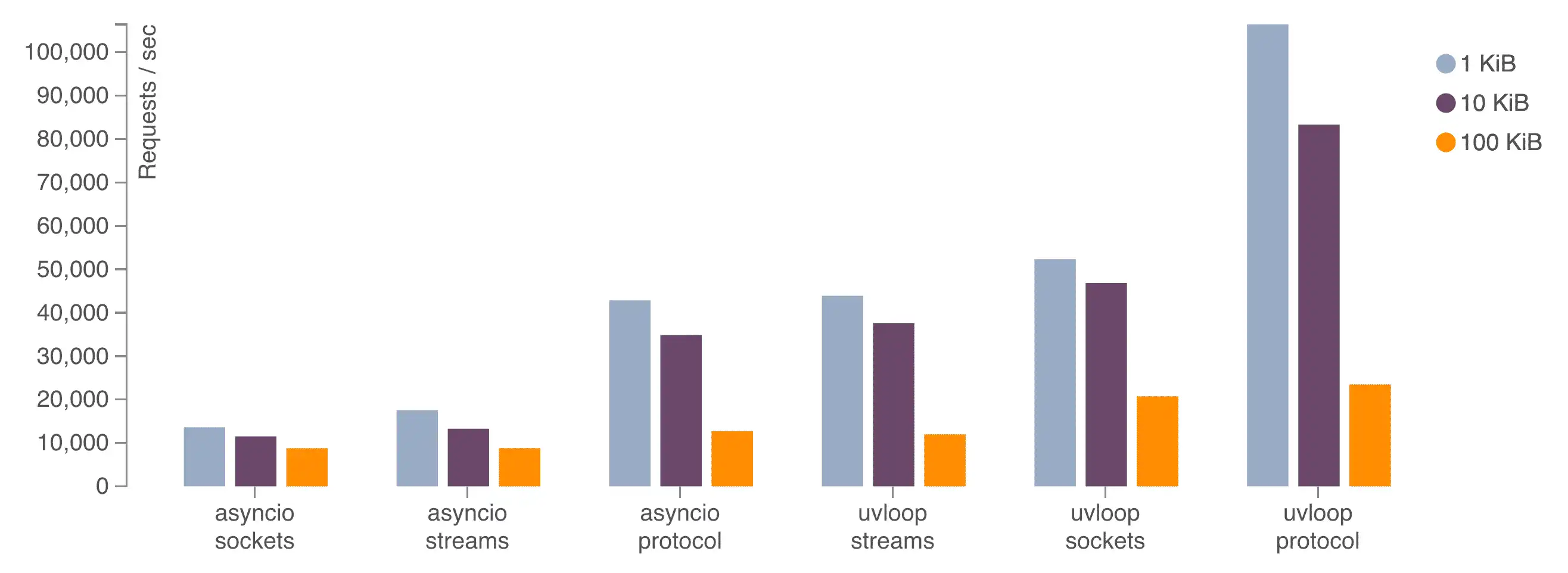 Download webtool of webapp uvloop