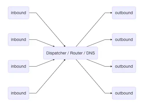 Download web tool or web app V2Ray