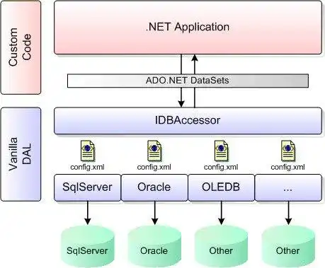 Download web tool or web app Vanilla DAL