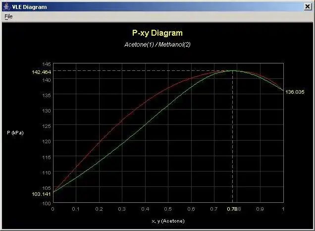 Download web tool or web app Vapour Liquid Equilibrium using Java