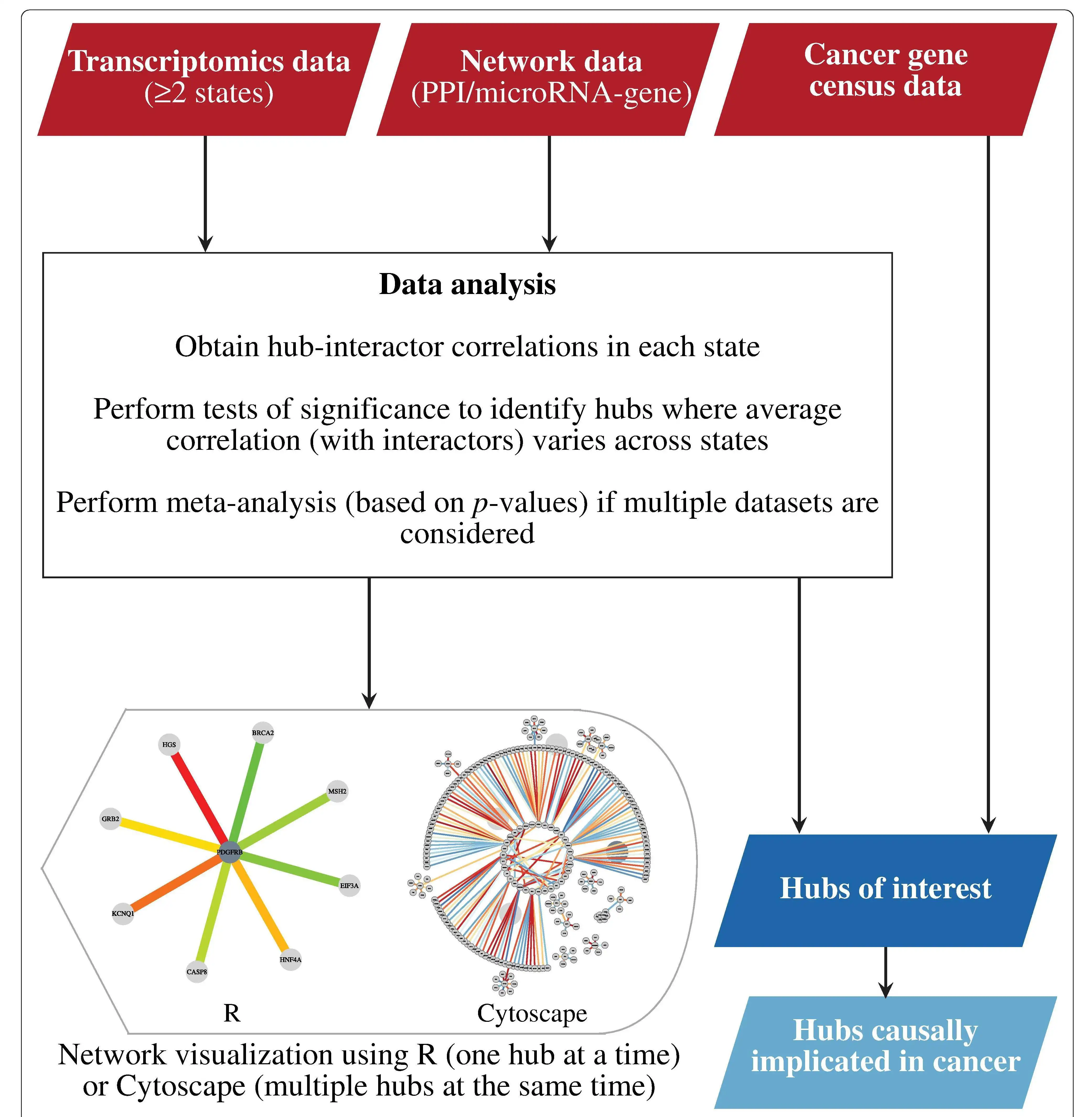 Descărcați instrumentul web sau aplicația web VariabilityAnalysisInNetworks pentru a rula în Windows online prin Linux online