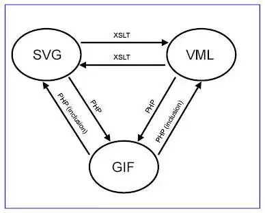 Descărcați instrumentul web sau aplicația web Vector Converter