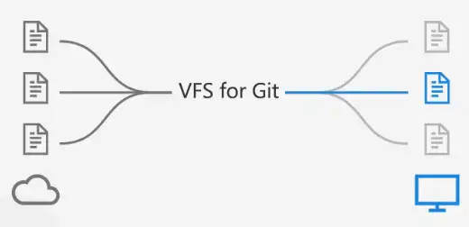 Download web tool or web app VFS for Git