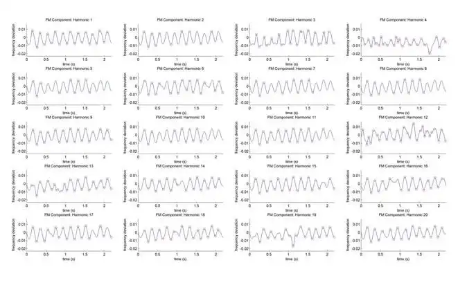 ดาวน์โหลดเครื่องมือเว็บหรือเว็บแอป Vibrato Toolbox