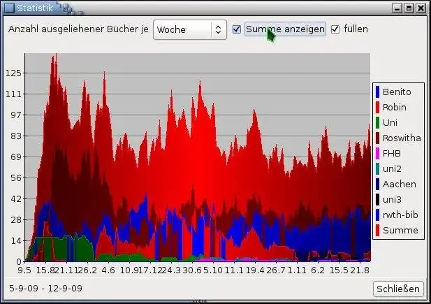 Télécharger l'outil Web ou l'application Web VideLibri