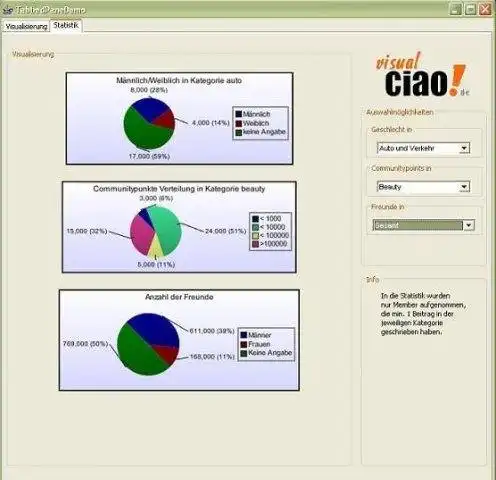 Download web tool or web app VisualCiao