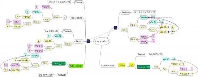 マインドマップを備えたWebツールまたはWebアプリVisualLambdaCalculatorをダウンロードする