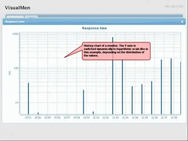 قم بتنزيل أداة الويب أو تطبيق الويب VisualMon