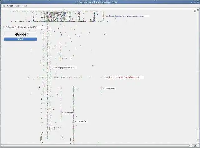 ดาวน์โหลดเครื่องมือเว็บหรือเว็บแอป visualNets Graphical Network Security