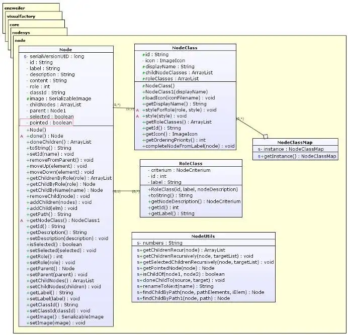 Download web tool or web app VisualPerspective