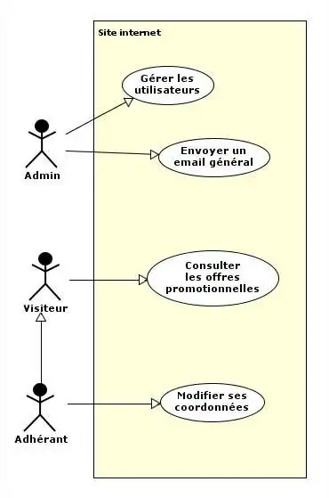 Baixe a ferramenta da web ou o aplicativo da web VisualPerspective