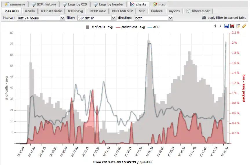 Scarica lo strumento web o l'app web Monitor VoIP