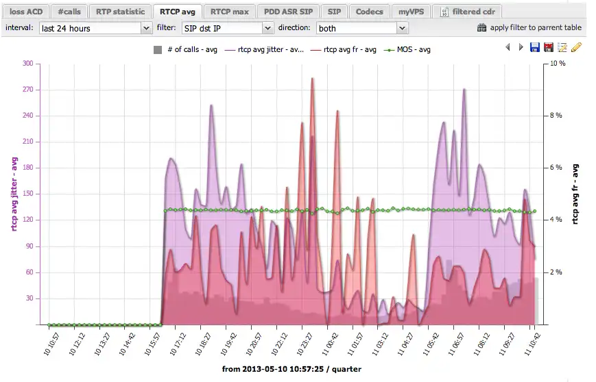 Descargue la herramienta web o el monitor VoIP de la aplicación web