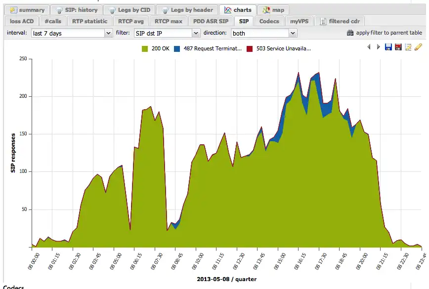 Laden Sie das Web-Tool oder die Web-App VoIP-Monitor herunter