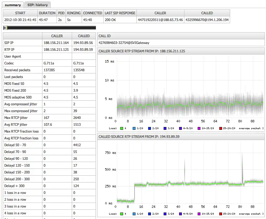 Scarica lo strumento web o l'app web Monitor VoIP