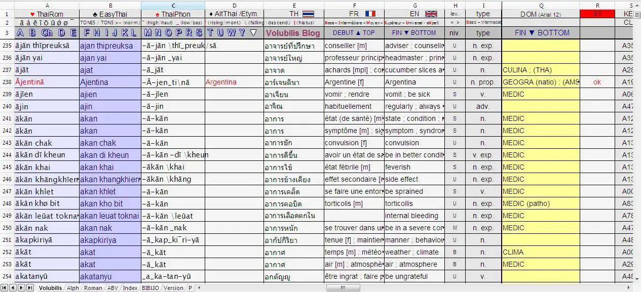 Web ツールまたは Web アプリをダウンロード Volubilis - 多言語タイ語データベース