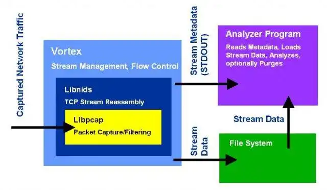 Download web tool or web app Vortex