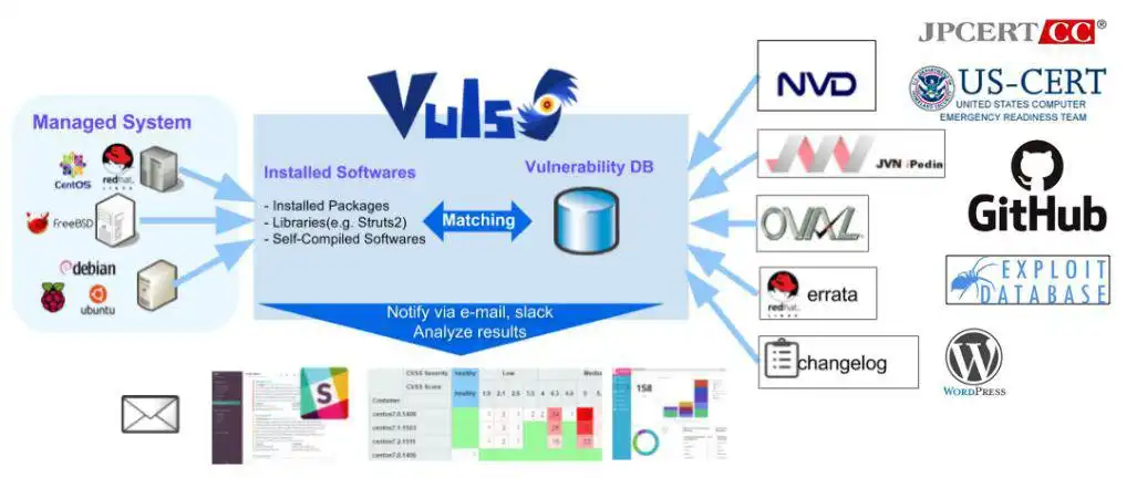 Descarga la herramienta web o la aplicación web Vuls