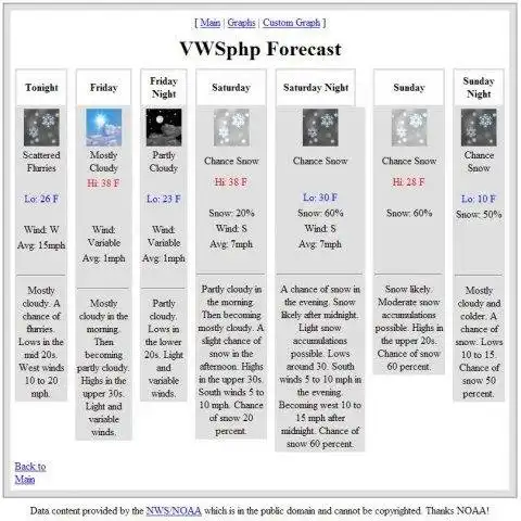 Download web tool or web app VWSphp