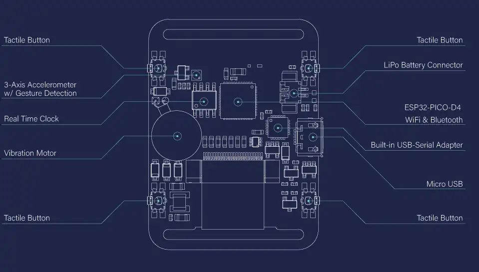 Descărcați instrumentul web sau aplicația web Watchy