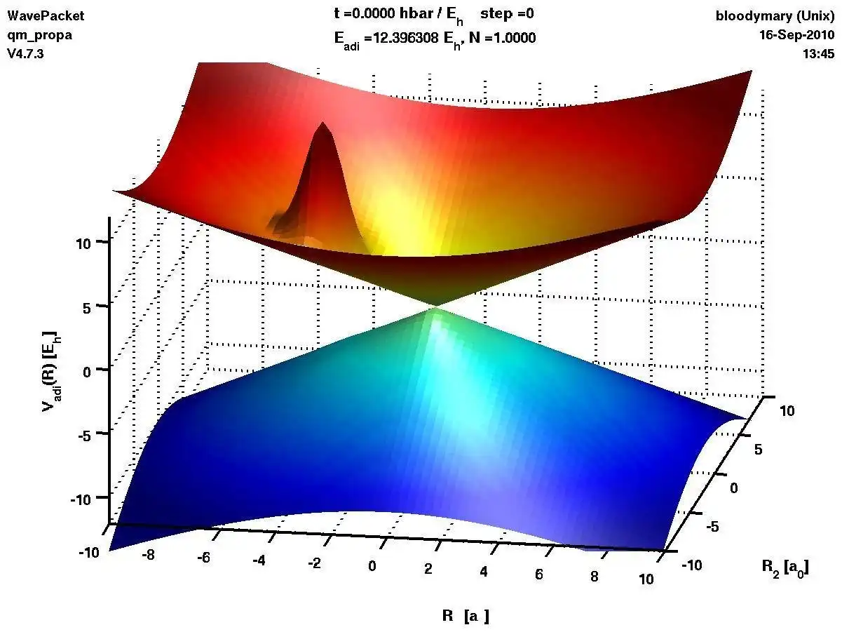 Download web tool or web app WavePacket (Matlab/Octave)