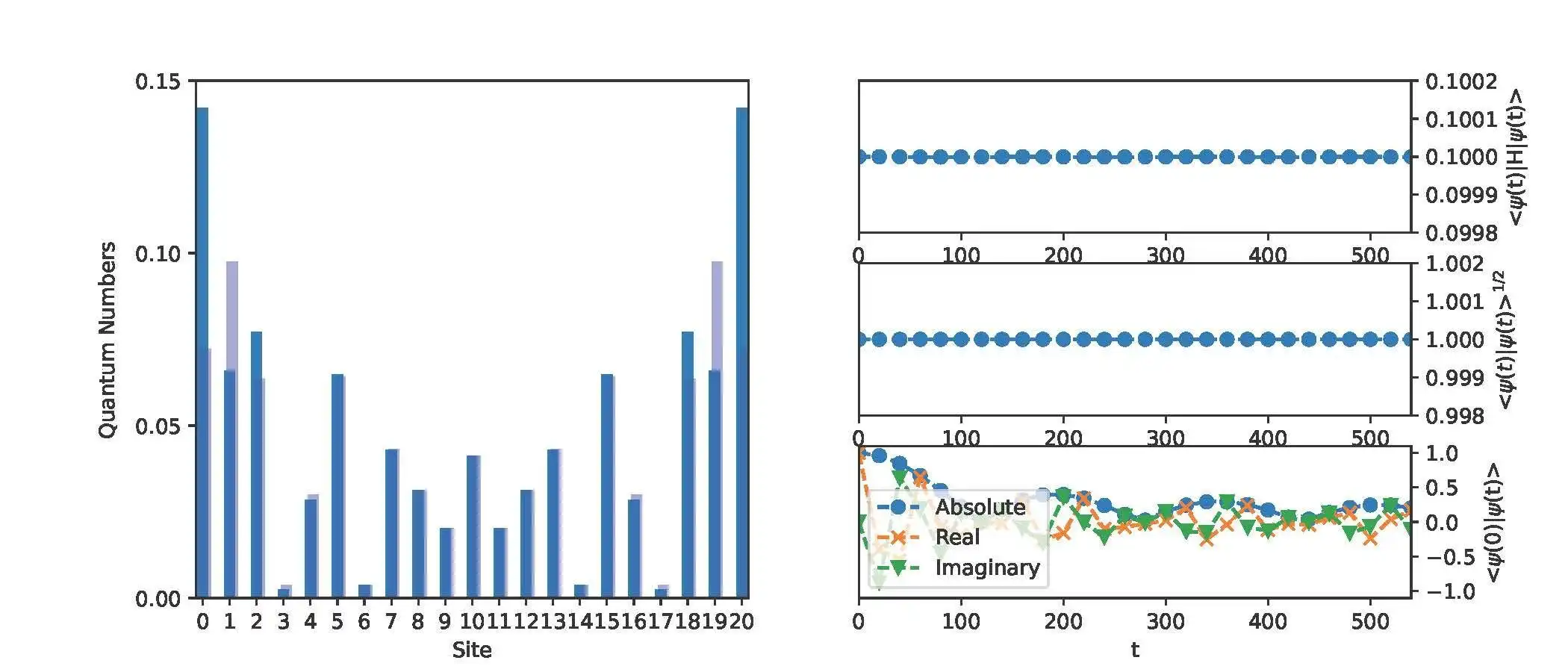 Scarica lo strumento Web o l'app Web WaveTrain (Python)