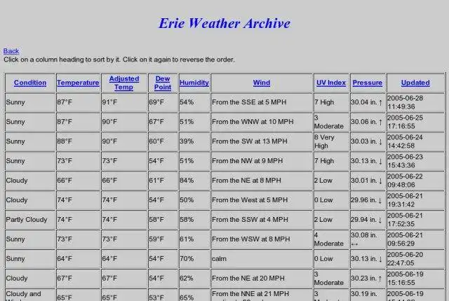 Download web tool or web app Weather Manager to run in Linux online