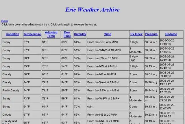 Загрузите веб-инструмент или веб-приложение Weather Manager для работы в Windows онлайн через Linux онлайн