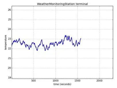 Download web tool or web app WeatherMonitoringStation