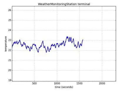 Download webtool of webapp WeatherMonitoringStation om online in Linux te draaien