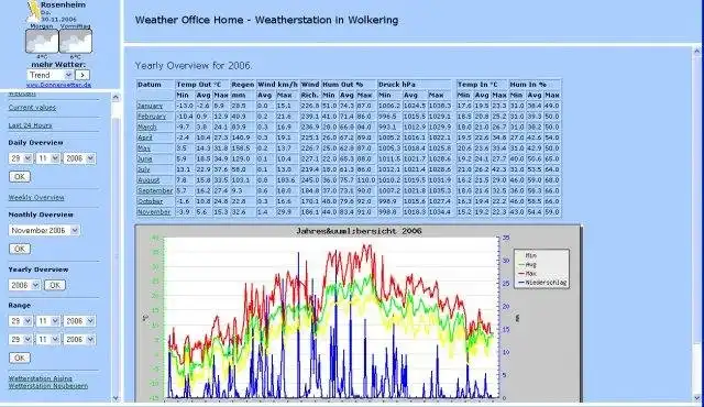 Laden Sie das Webtool oder die Web-App WeatherOffice herunter