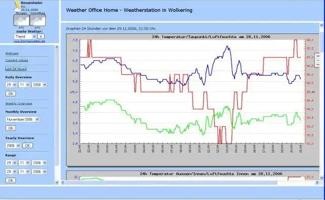 Download web tool or web app WeatherOffice