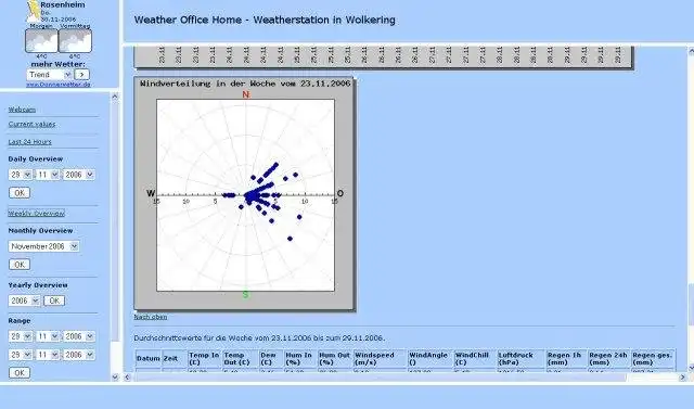 Descărcați instrumentul web sau aplicația web WeatherOffice