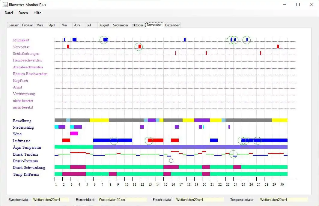 Descargue la herramienta web o la aplicación web WeatherUtils