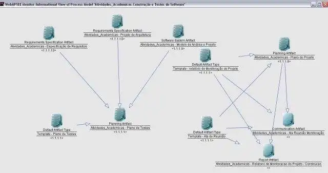 Muat turun alat web atau aplikasi web WebAPSEE - Pengurusan Proses Fleksibel