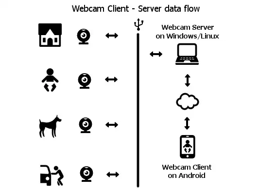 Download web tool or web app Webcam Server