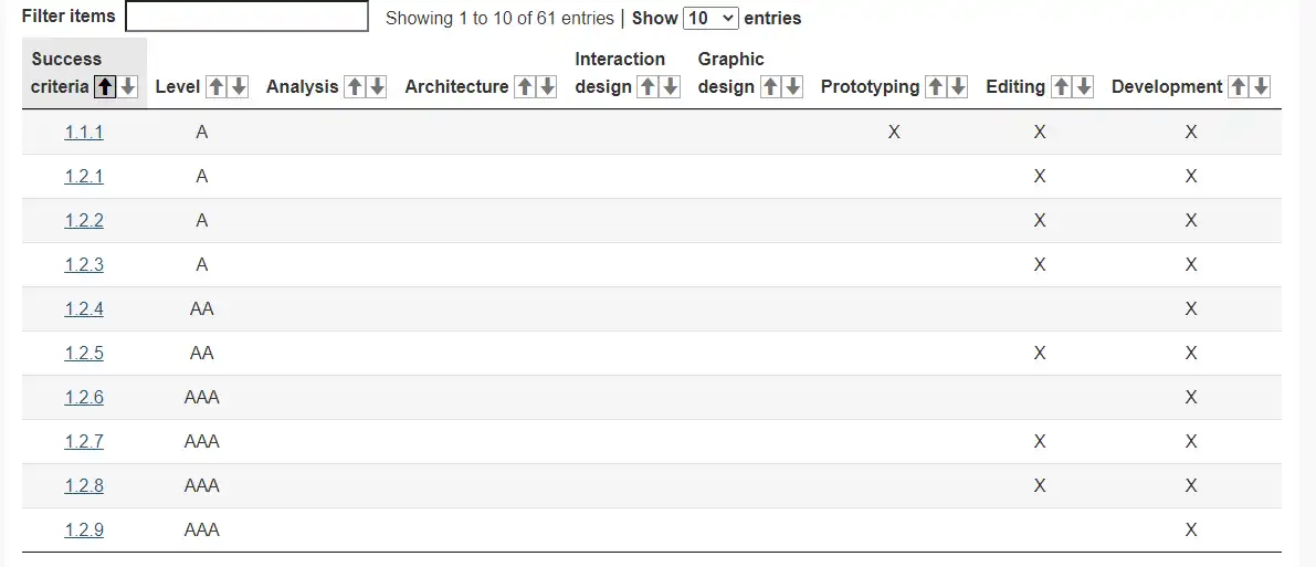 ดาวน์โหลดเครื่องมือเว็บหรือเว็บแอป Web Experience Toolkit