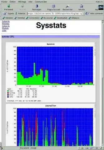 Laden Sie das Web-Tool oder die Web-App Webmin Systemstatistiken herunter