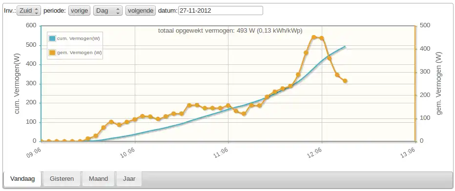 ดาวน์โหลดเครื่องมือเว็บหรือเว็บแอป WebSolarLog