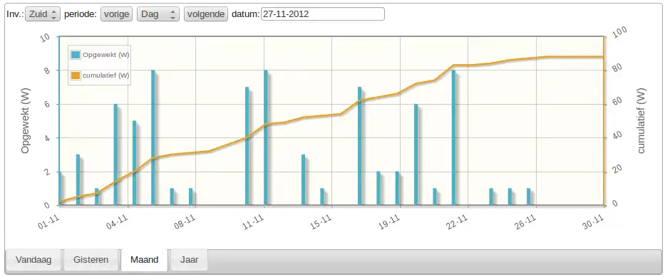 Scarica lo strumento Web o l'app Web WebSolarLog