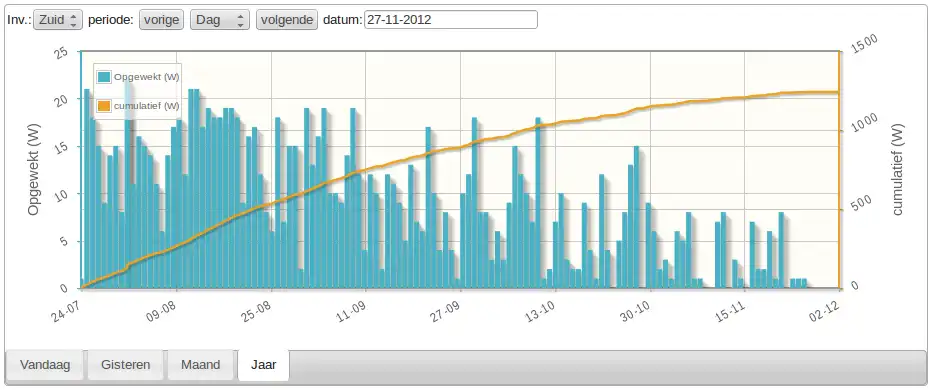 Mag-download ng web tool o web app na WebSolarLog