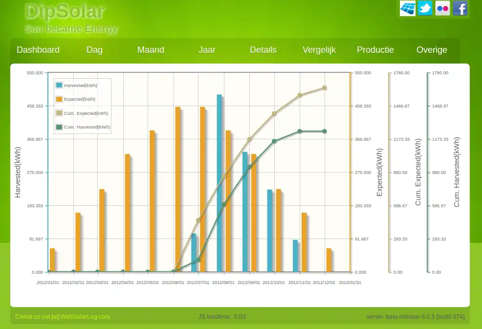 Download web tool or web app WebSolarLog