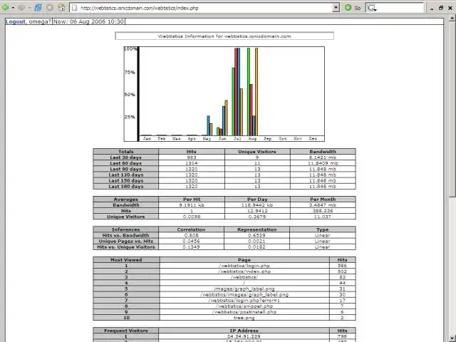 Download web tool or web app Webtistics Webstats