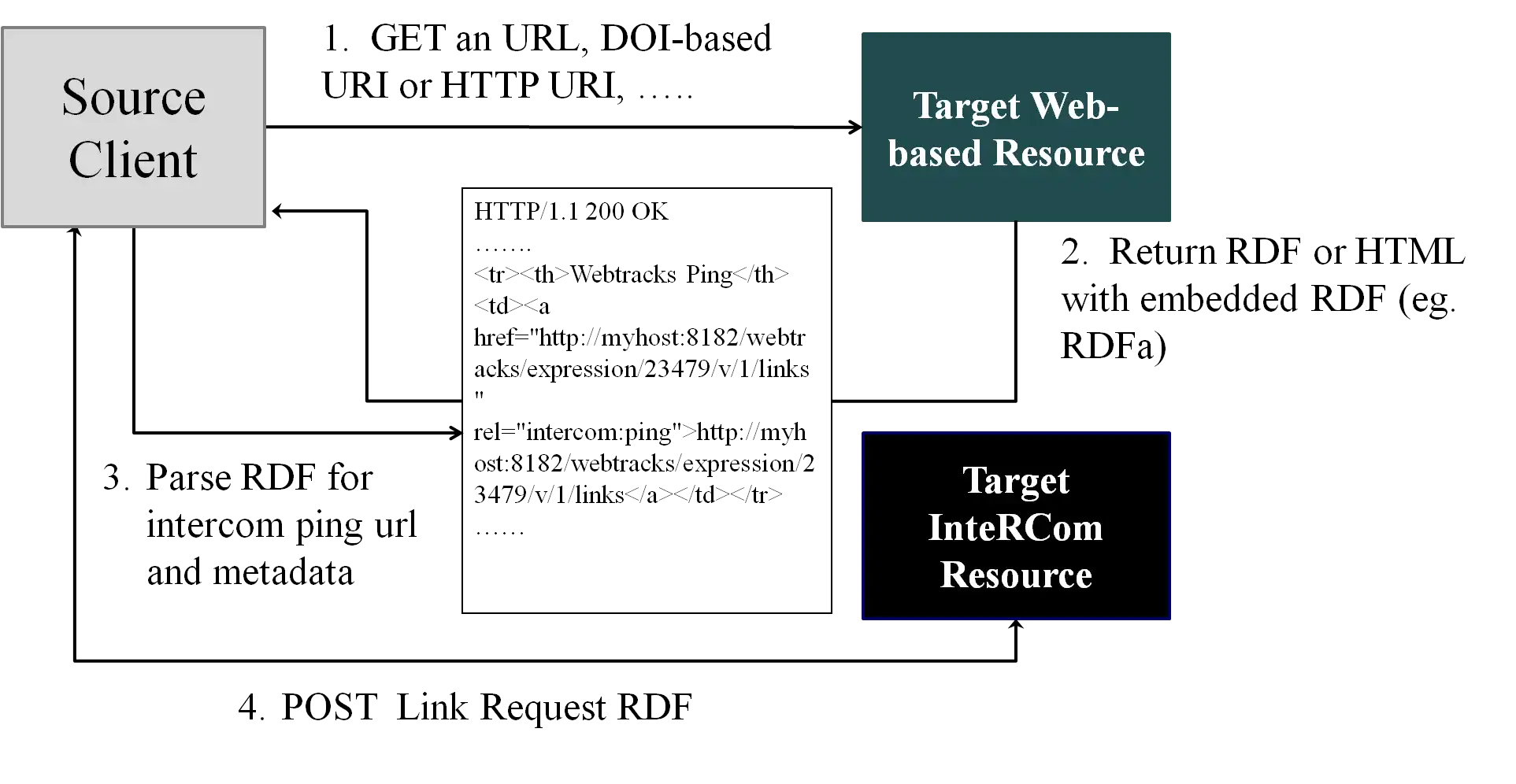 Завантажте веб-інструмент або веб-програму Webtracks