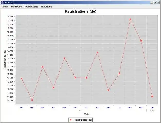 Download web tool or web app W.H.A.T.: Wikipedia Hybrid Analysis Tool